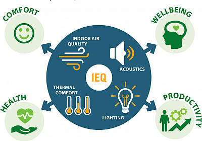 Maintain healthy air quality at home